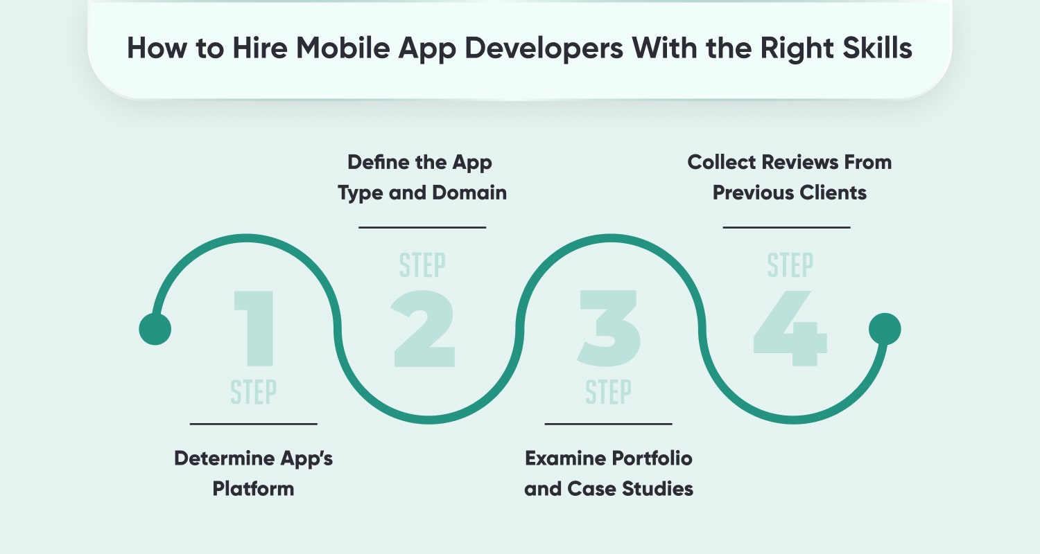Hire Mobile App Developers With the Right Skills