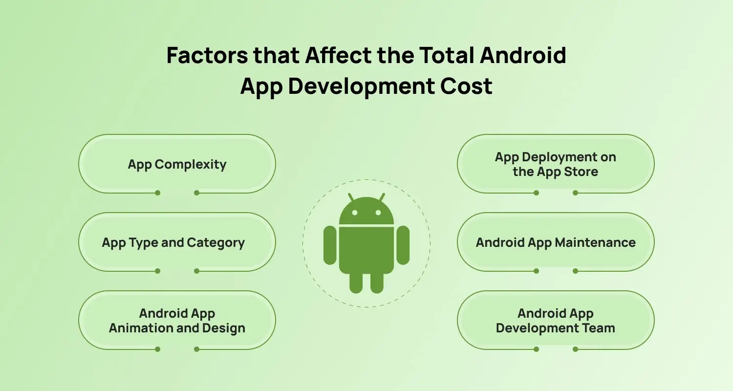 Factors That Affect The Total Android App Development Cost