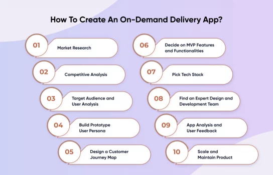 create an on demand delivery app