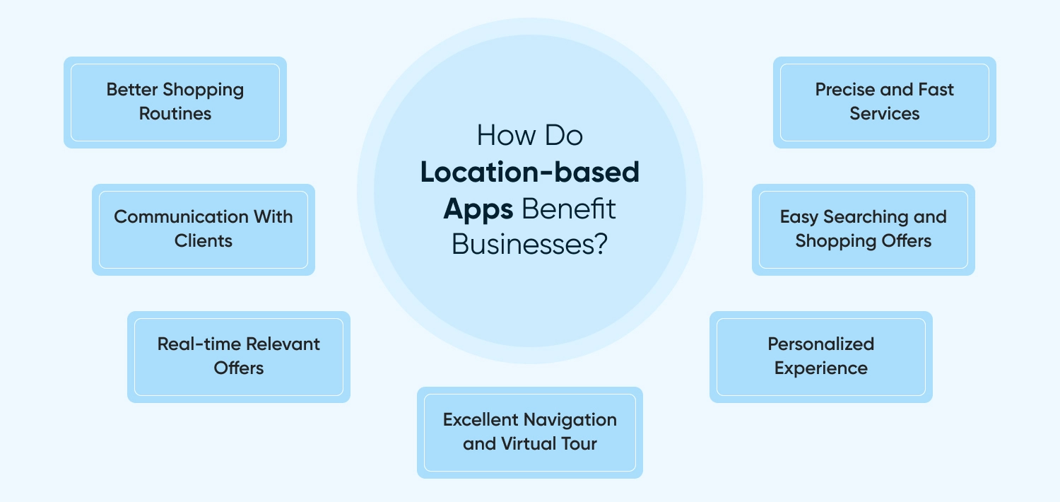 How Do Location-based Apps Benefit Businesses