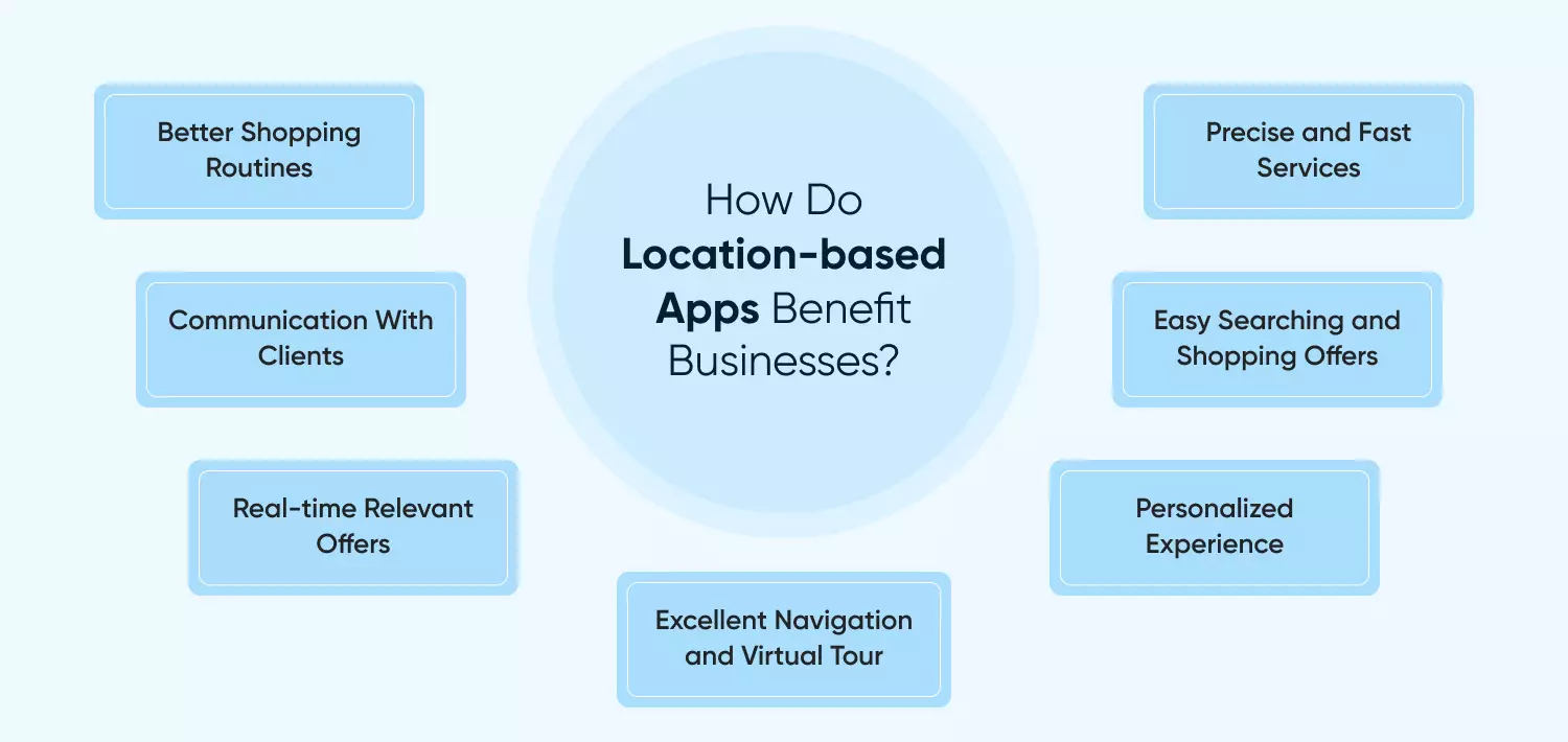 How Do Location-based Apps Benefit Businesses