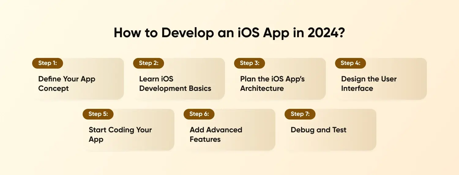 Developing an iOS App - In 7 Steps
