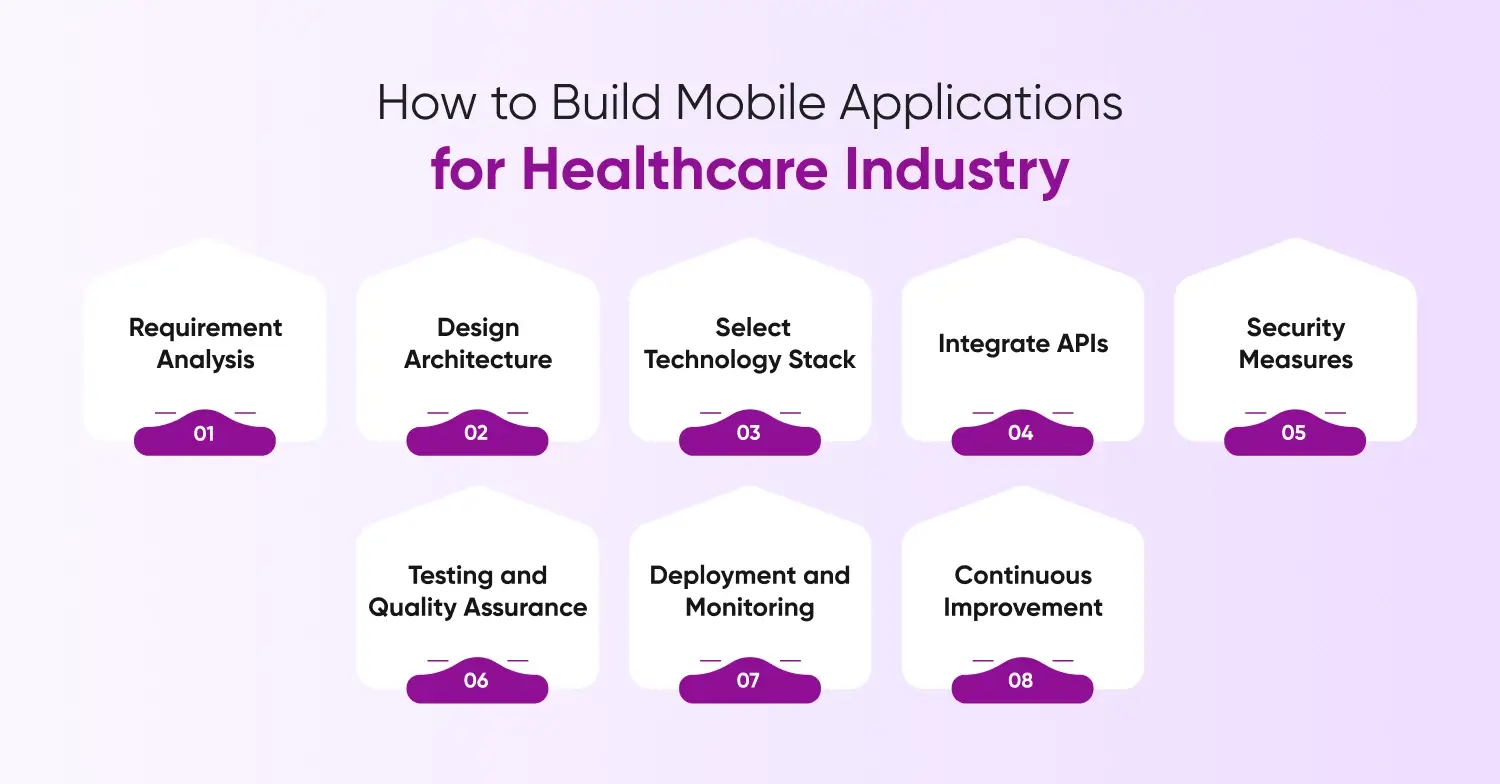 build mobile app for healthcare industry